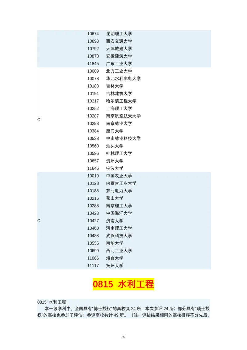 第四轮学科评估（专业分类）_必看高考志愿填报指南课程（价值5999）_张雪峰高考志愿填报合集_6&mdash;电子书与电子资料