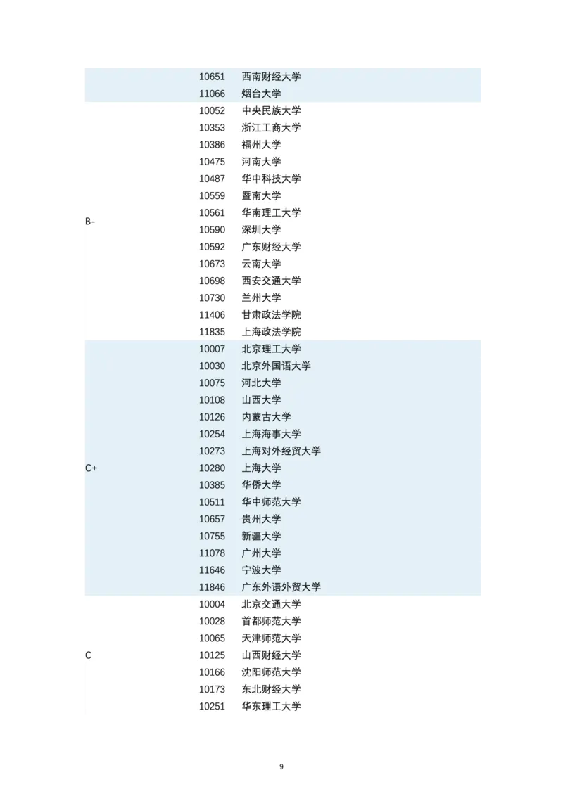第四轮学科评估（专业分类）_必看高考志愿填报指南课程（价值5999）_张雪峰高考志愿填报合集_6&mdash;电子书与电子资料