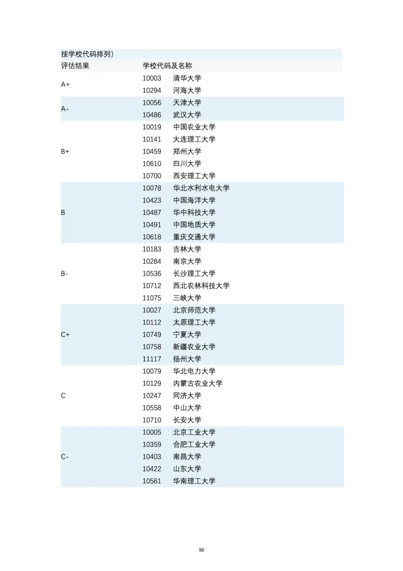 第四轮学科评估（专业分类）_必看高考志愿填报指南课程（价值5999）_张雪峰高考志愿填报合集_6&mdash;电子书与电子资料