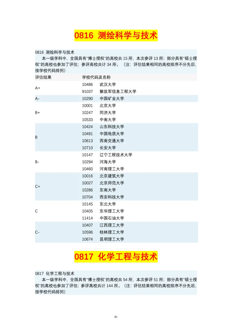 第四轮学科评估（专业分类）_必看高考志愿填报指南课程（价值5999）_张雪峰高考志愿填报合集_6&mdash;电子书与电子资料