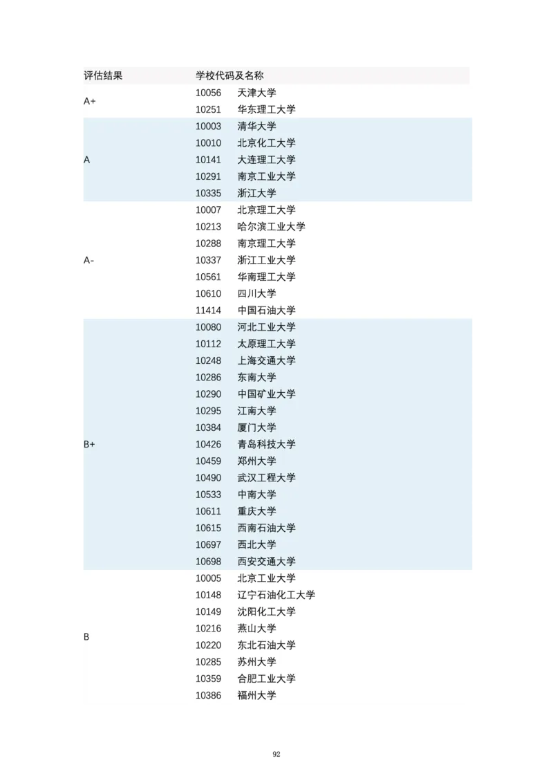 第四轮学科评估（专业分类）_必看高考志愿填报指南课程（价值5999）_张雪峰高考志愿填报合集_6&mdash;电子书与电子资料