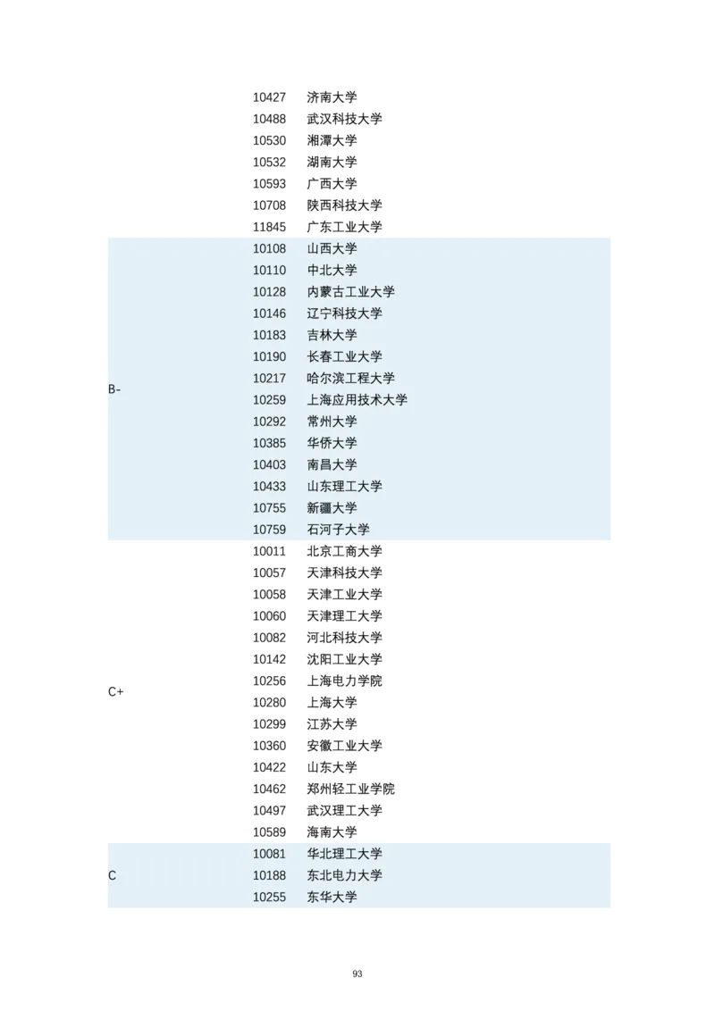 第四轮学科评估（专业分类）_必看高考志愿填报指南课程（价值5999）_张雪峰高考志愿填报合集_6&mdash;电子书与电子资料