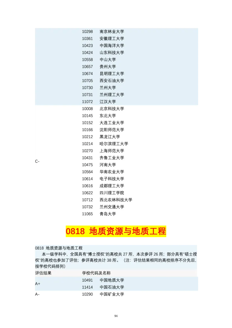 第四轮学科评估（专业分类）_必看高考志愿填报指南课程（价值5999）_张雪峰高考志愿填报合集_6&mdash;电子书与电子资料