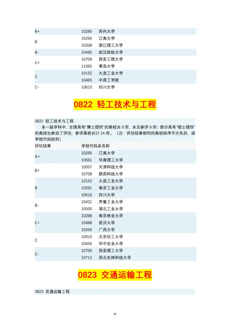 第四轮学科评估（专业分类）_必看高考志愿填报指南课程（价值5999）_张雪峰高考志愿填报合集_6&mdash;电子书与电子资料