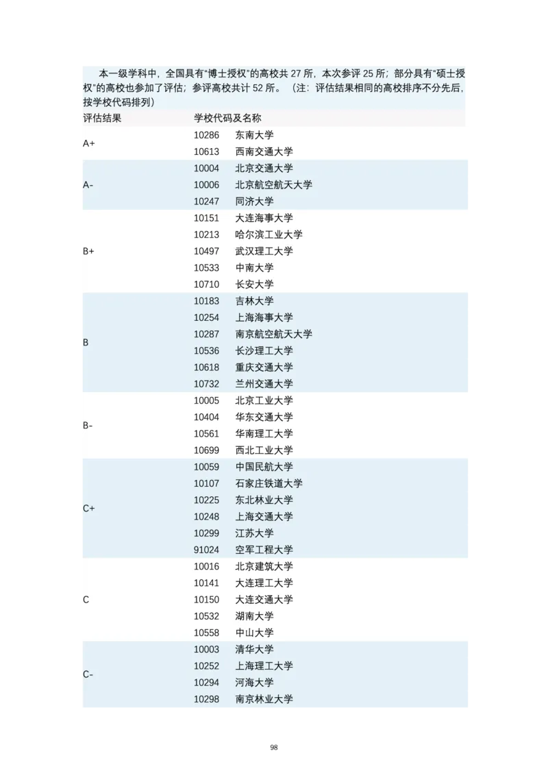 第四轮学科评估（专业分类）_必看高考志愿填报指南课程（价值5999）_张雪峰高考志愿填报合集_6&mdash;电子书与电子资料