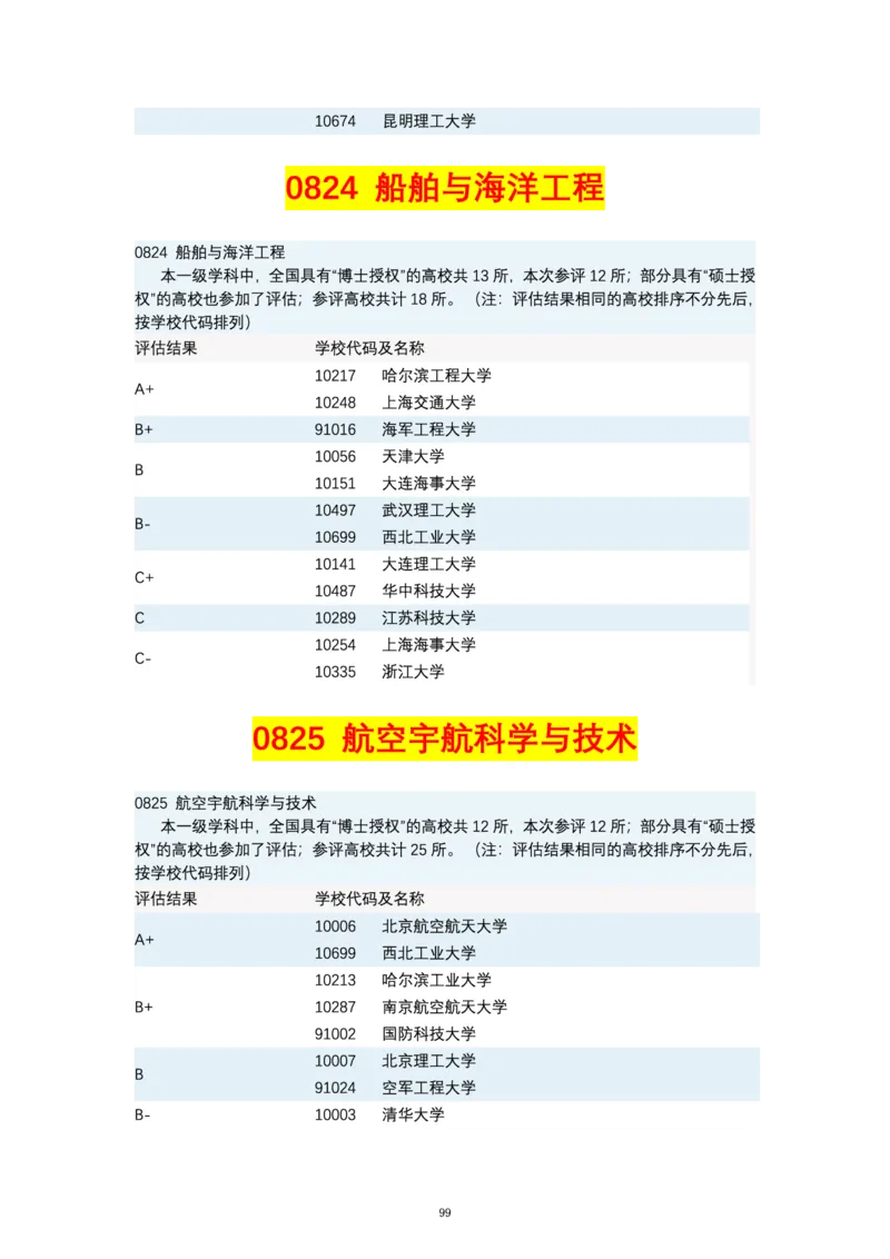 第四轮学科评估（专业分类）_必看高考志愿填报指南课程（价值5999）_张雪峰高考志愿填报合集_6&mdash;电子书与电子资料