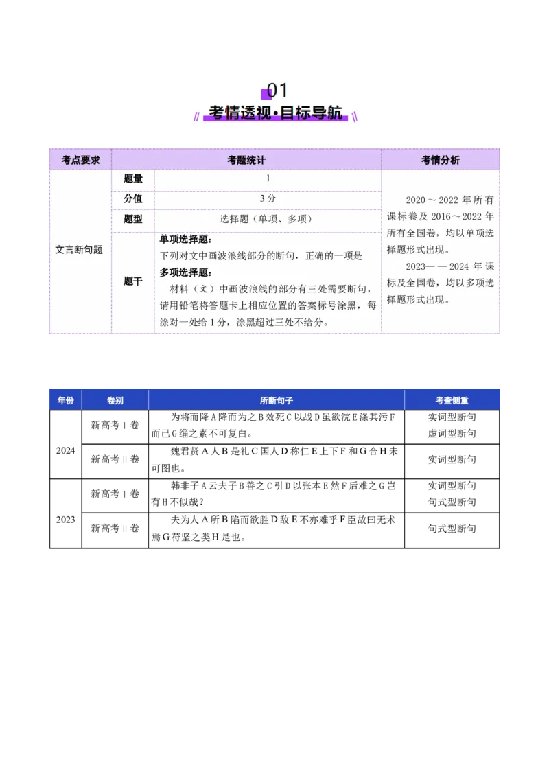 专题14文言断句题（讲义）（解析版）_01高考语文_52025年新高考资料_二轮复习_上好课2025年高考语文二轮复习讲练测（新高考通用）3379498