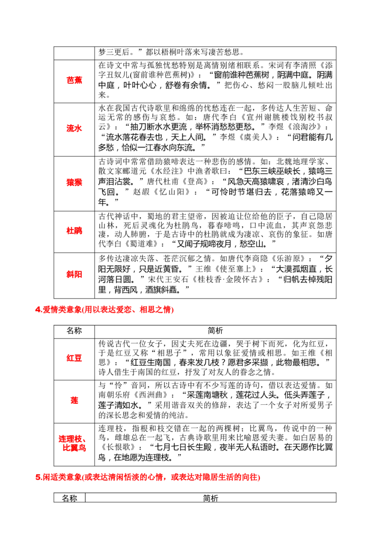 专题02：鉴赏诗歌形象（原卷版）-上好课2025年高考语文一轮复习知识清单_01高考语文_5.22025年新高考资料_2025年高考语文一轮复习知识清单_第七章古代诗歌鉴赏