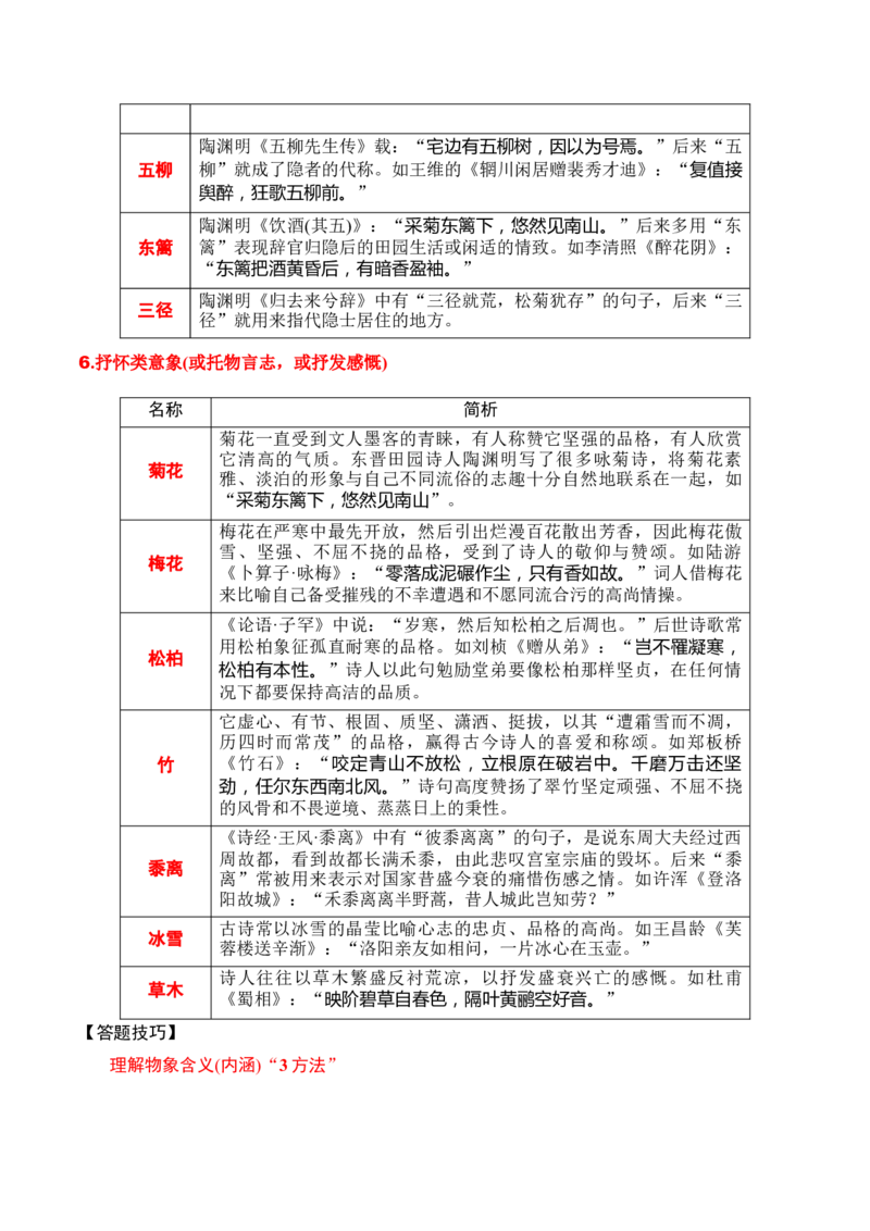专题02：鉴赏诗歌形象（原卷版）-上好课2025年高考语文一轮复习知识清单_01高考语文_5.22025年新高考资料_2025年高考语文一轮复习知识清单_第七章古代诗歌鉴赏