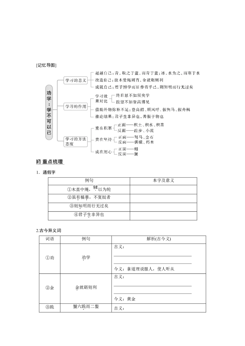必修上册(一)　单篇梳理1　劝学_01高考语文_5.22025年新高考资料_2025新高考一轮复习语文_2025语文大一轮复习讲义学生用书Word版文档_学生用书Word版文档教材文言文点线面