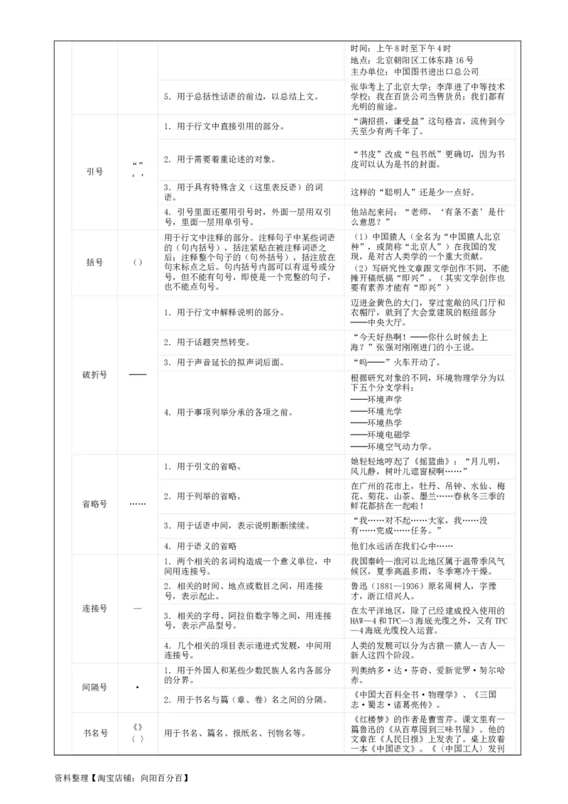 专题05标点符号用法及表达效果辨析考点解析（教案）_01高考语文_新高考复习资料_2024年新高考资料_一轮复习资料_新高考语文一轮复习各考点解析宝鉴（课件+教案+学案+练习）