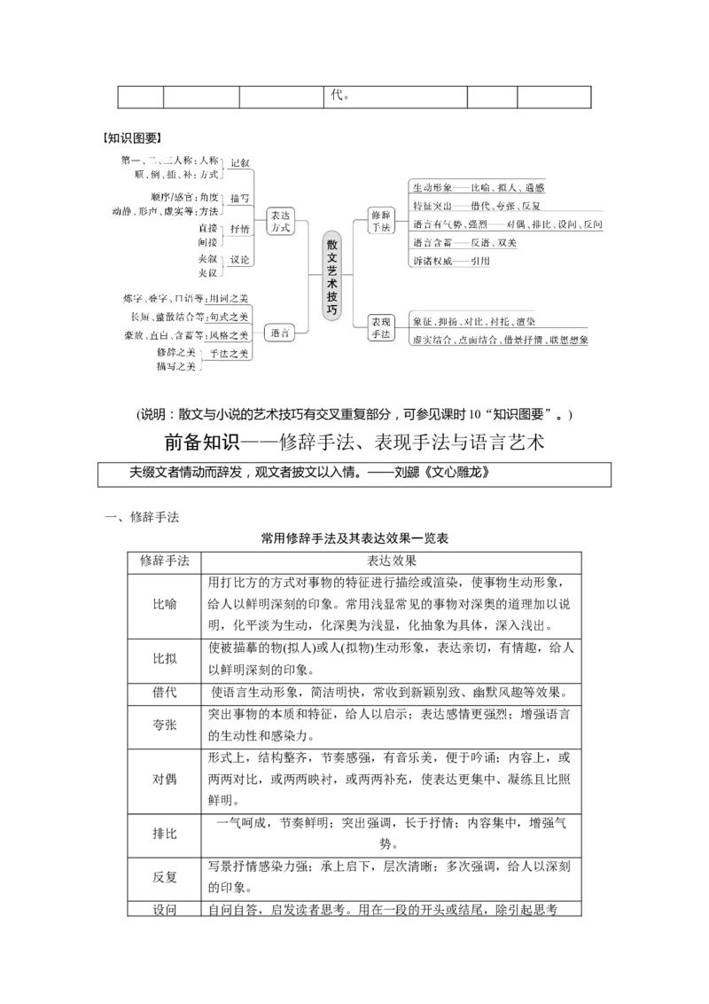 板块2散文阅读课时17　赏析技巧语言&mdash;&mdash;精准判断，夸尽效果_01高考语文_4.22024年新高考资料_1.2024一轮复习_2024年高考语文一轮复习讲义（部编新高考版）