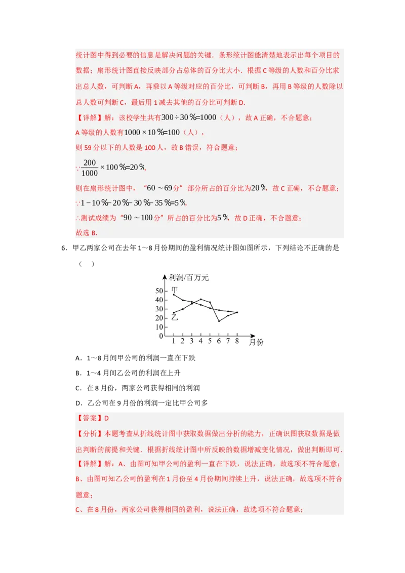 专题06数据的收集，整理与描述（知识串讲+热考题型+真题训练）（教师版）_初中数学_七年级数学下册（人教版）_重难点题型高分突破-U207