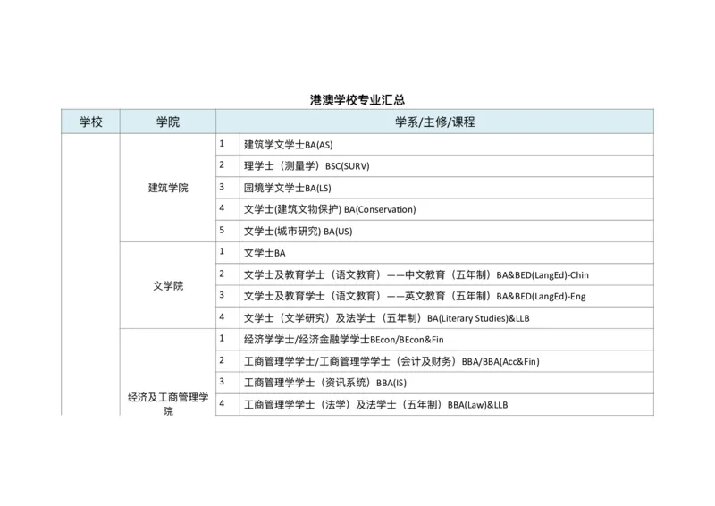 港澳学校专业汇总_必看高考志愿填报指南课程（价值5999）_张雪峰高考志愿填报合集_6&mdash;电子书与电子资料