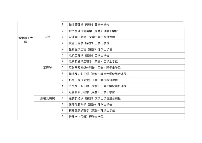 港澳学校专业汇总_必看高考志愿填报指南课程（价值5999）_张雪峰高考志愿填报合集_6&mdash;电子书与电子资料