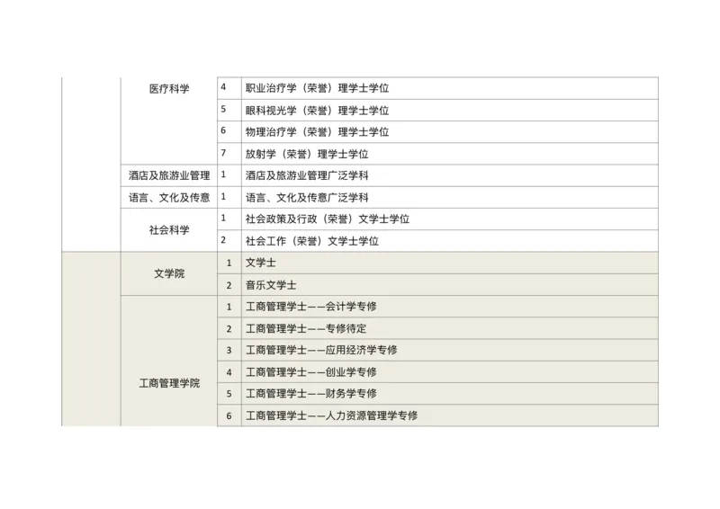 港澳学校专业汇总_必看高考志愿填报指南课程（价值5999）_张雪峰高考志愿填报合集_6&mdash;电子书与电子资料