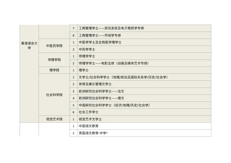 港澳学校专业汇总_必看高考志愿填报指南课程（价值5999）_张雪峰高考志愿填报合集_6&mdash;电子书与电子资料