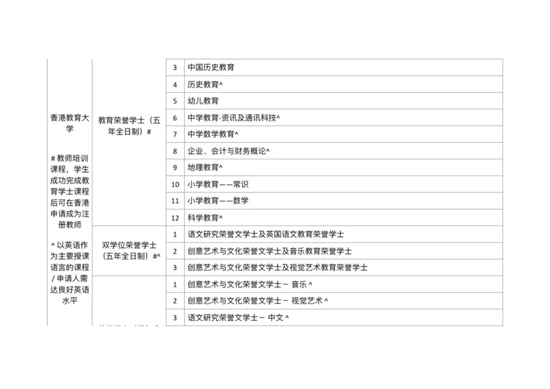 港澳学校专业汇总_必看高考志愿填报指南课程（价值5999）_张雪峰高考志愿填报合集_6&mdash;电子书与电子资料