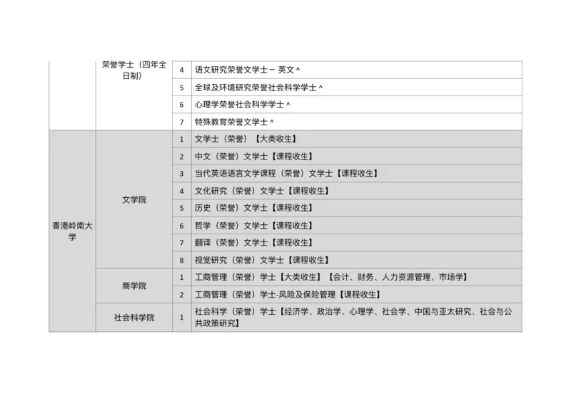 港澳学校专业汇总_必看高考志愿填报指南课程（价值5999）_张雪峰高考志愿填报合集_6&mdash;电子书与电子资料