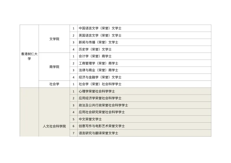 港澳学校专业汇总_必看高考志愿填报指南课程（价值5999）_张雪峰高考志愿填报合集_6&mdash;电子书与电子资料
