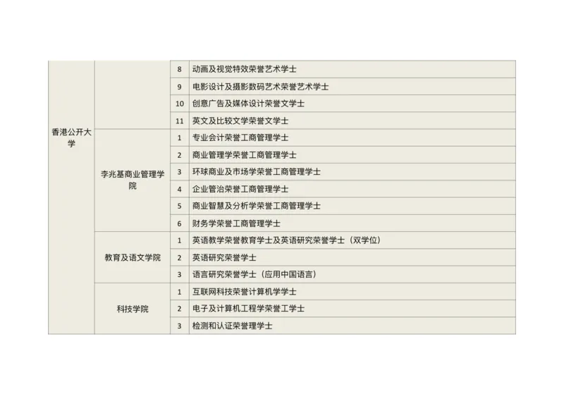 港澳学校专业汇总_必看高考志愿填报指南课程（价值5999）_张雪峰高考志愿填报合集_6&mdash;电子书与电子资料
