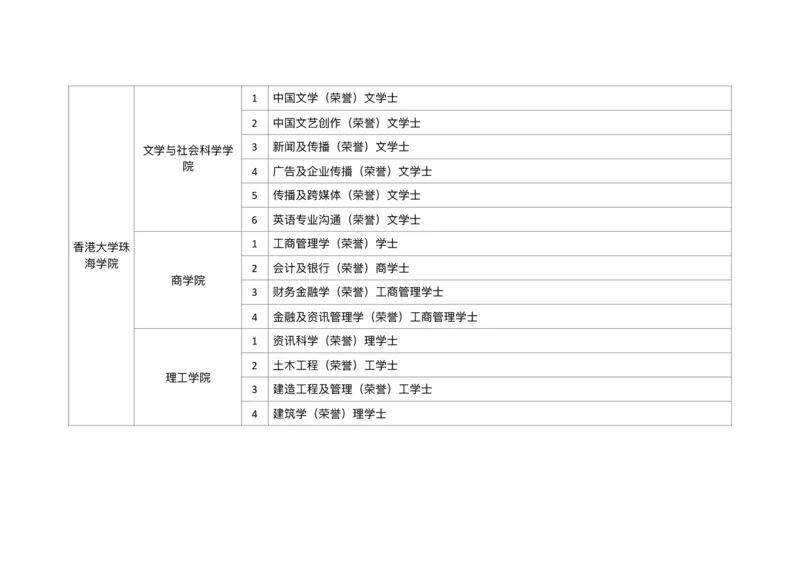港澳学校专业汇总_必看高考志愿填报指南课程（价值5999）_张雪峰高考志愿填报合集_6&mdash;电子书与电子资料