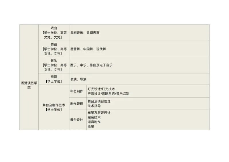 港澳学校专业汇总_必看高考志愿填报指南课程（价值5999）_张雪峰高考志愿填报合集_6&mdash;电子书与电子资料