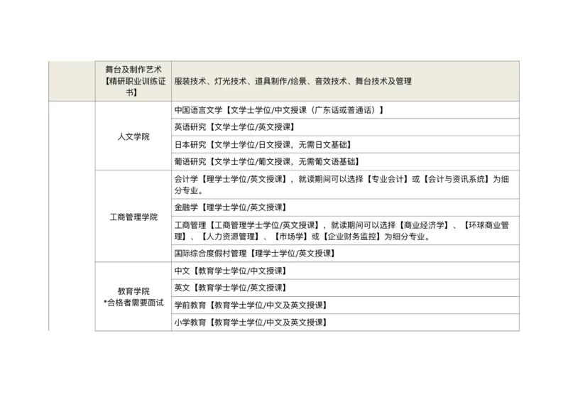 港澳学校专业汇总_必看高考志愿填报指南课程（价值5999）_张雪峰高考志愿填报合集_6&mdash;电子书与电子资料