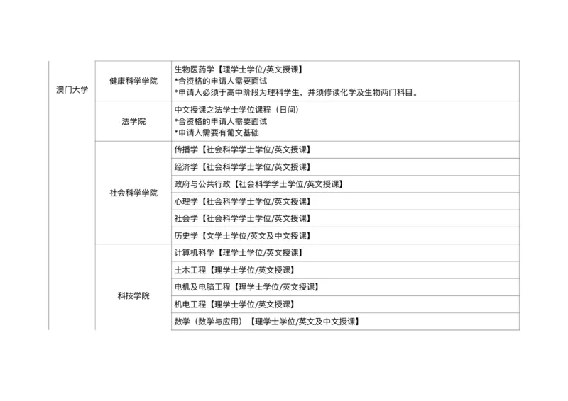 港澳学校专业汇总_必看高考志愿填报指南课程（价值5999）_张雪峰高考志愿填报合集_6&mdash;电子书与电子资料