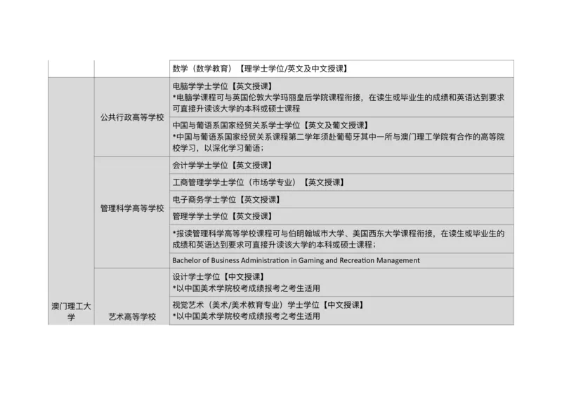 港澳学校专业汇总_必看高考志愿填报指南课程（价值5999）_张雪峰高考志愿填报合集_6&mdash;电子书与电子资料