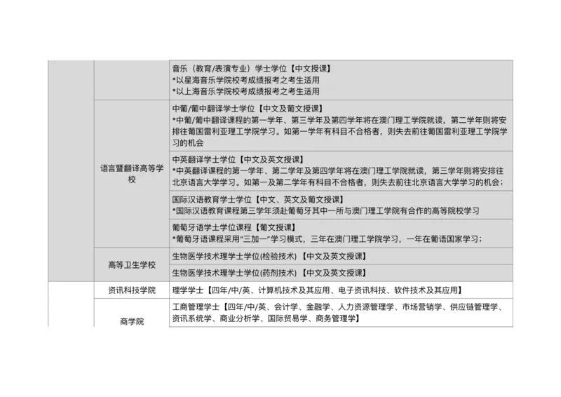 港澳学校专业汇总_必看高考志愿填报指南课程（价值5999）_张雪峰高考志愿填报合集_6&mdash;电子书与电子资料