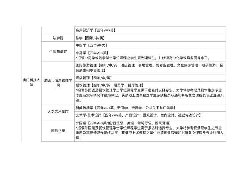 港澳学校专业汇总_必看高考志愿填报指南课程（价值5999）_张雪峰高考志愿填报合集_6&mdash;电子书与电子资料