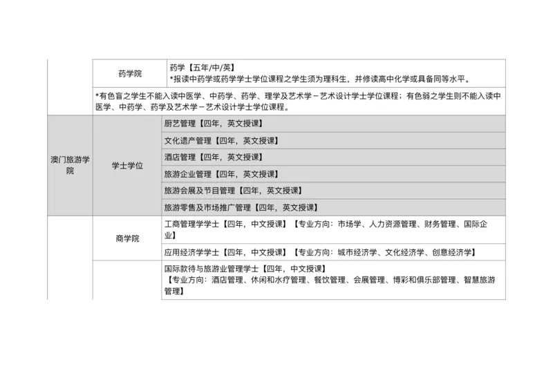 港澳学校专业汇总_必看高考志愿填报指南课程（价值5999）_张雪峰高考志愿填报合集_6&mdash;电子书与电子资料