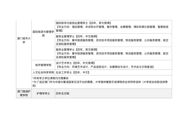 港澳学校专业汇总_必看高考志愿填报指南课程（价值5999）_张雪峰高考志愿填报合集_6&mdash;电子书与电子资料