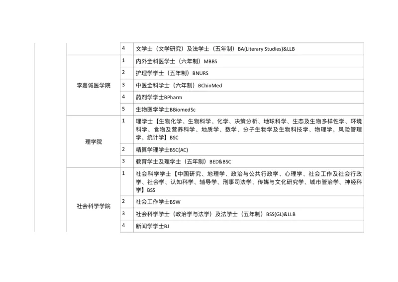 港澳学校专业汇总_必看高考志愿填报指南课程（价值5999）_张雪峰高考志愿填报合集_6&mdash;电子书与电子资料