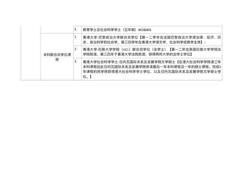 港澳学校专业汇总_必看高考志愿填报指南课程（价值5999）_张雪峰高考志愿填报合集_6&mdash;电子书与电子资料