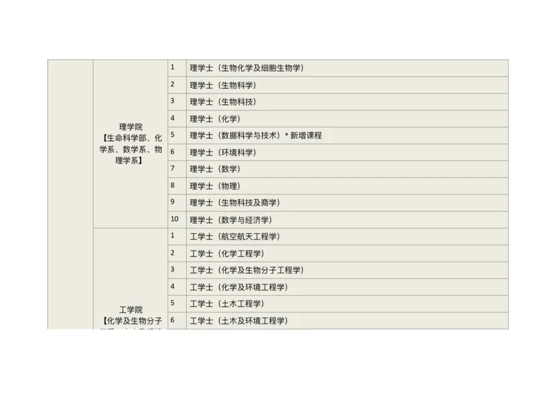 港澳学校专业汇总_必看高考志愿填报指南课程（价值5999）_张雪峰高考志愿填报合集_6&mdash;电子书与电子资料
