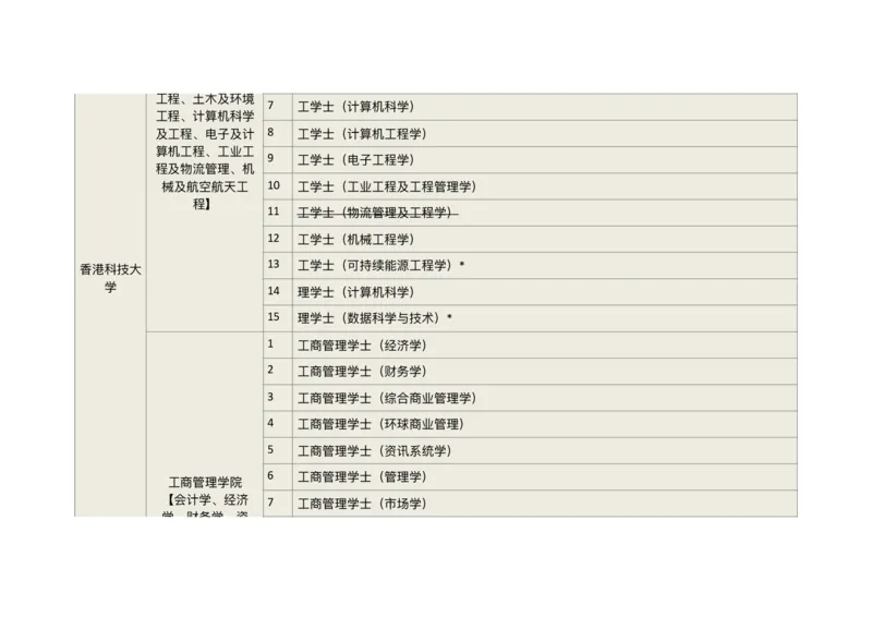 港澳学校专业汇总_必看高考志愿填报指南课程（价值5999）_张雪峰高考志愿填报合集_6&mdash;电子书与电子资料