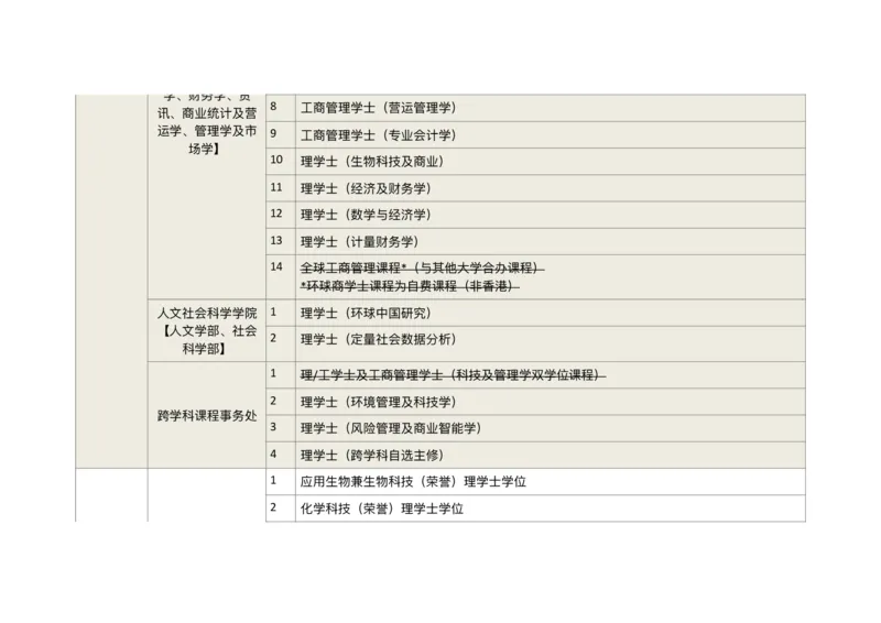 港澳学校专业汇总_必看高考志愿填报指南课程（价值5999）_张雪峰高考志愿填报合集_6&mdash;电子书与电子资料
