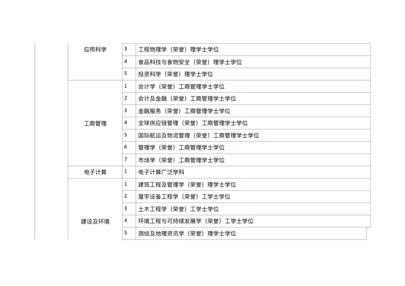 港澳学校专业汇总_必看高考志愿填报指南课程（价值5999）_张雪峰高考志愿填报合集_6&mdash;电子书与电子资料