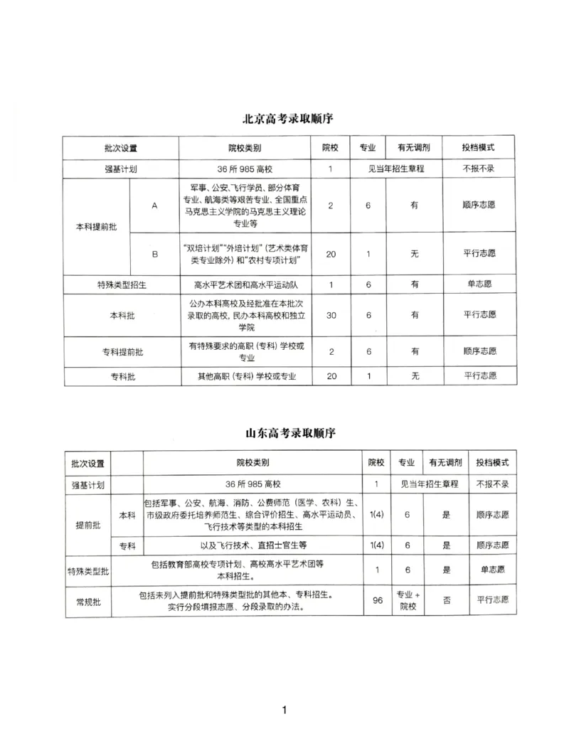 高考志愿录取顺序_必看高考志愿填报指南课程（价值5999）_张雪峰高考志愿填报合集_6&mdash;电子书与电子资料