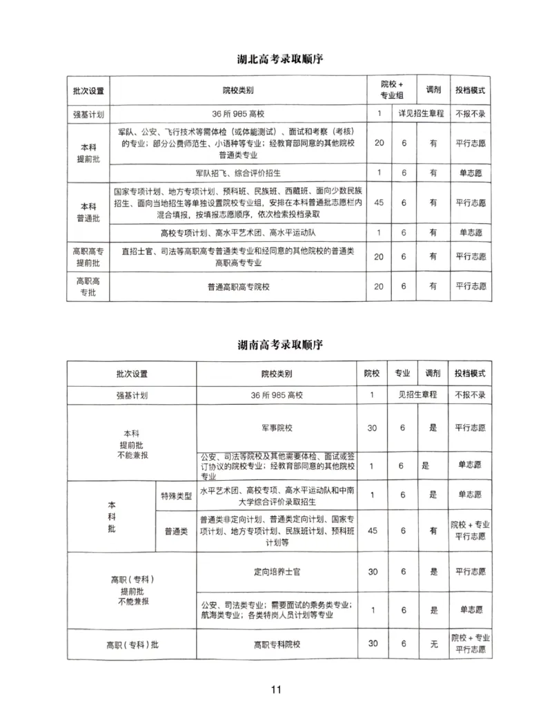 高考志愿录取顺序_必看高考志愿填报指南课程（价值5999）_张雪峰高考志愿填报合集_6&mdash;电子书与电子资料