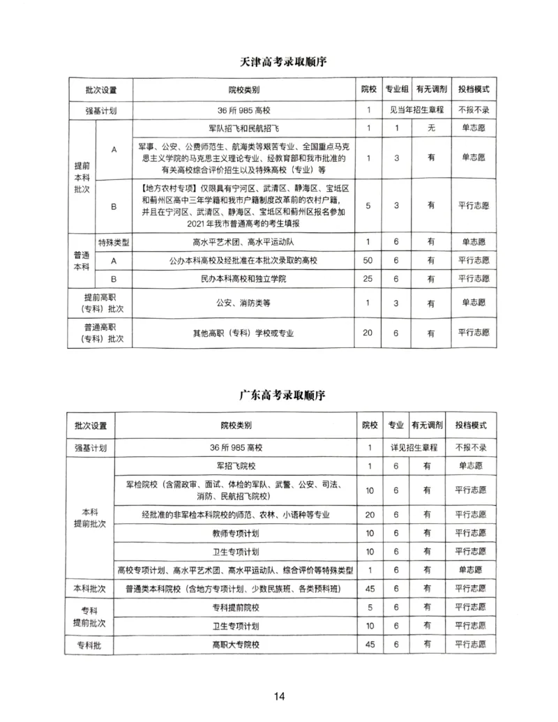 高考志愿录取顺序_必看高考志愿填报指南课程（价值5999）_张雪峰高考志愿填报合集_6&mdash;电子书与电子资料