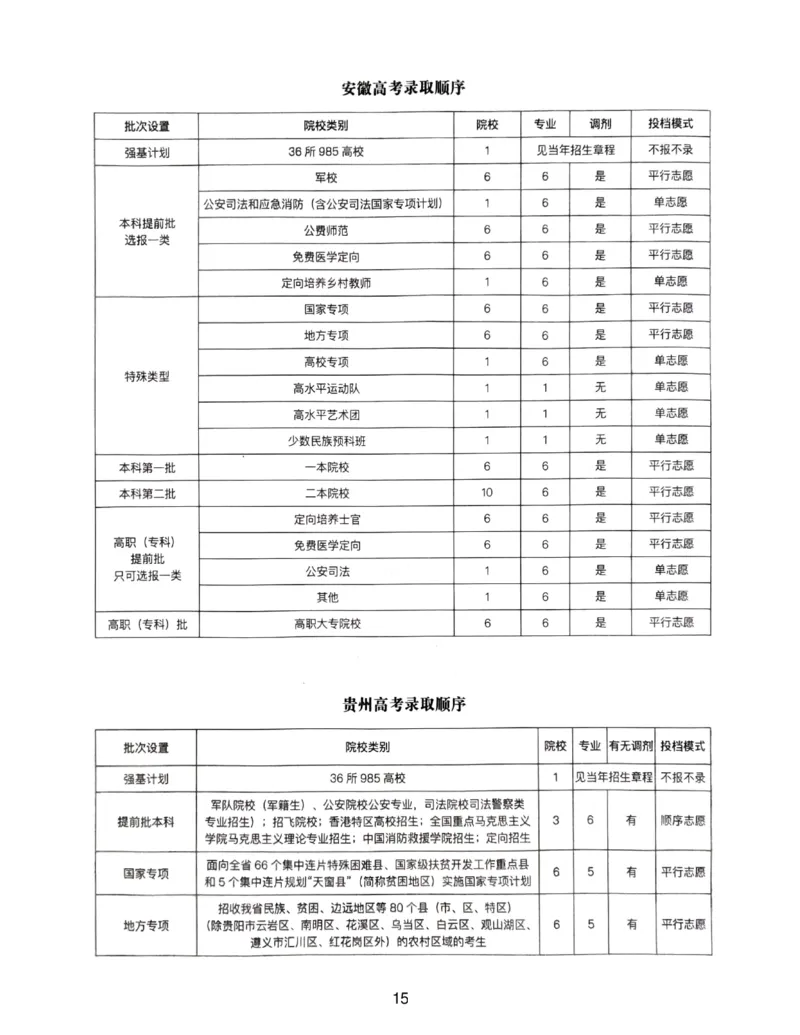 高考志愿录取顺序_必看高考志愿填报指南课程（价值5999）_张雪峰高考志愿填报合集_6&mdash;电子书与电子资料