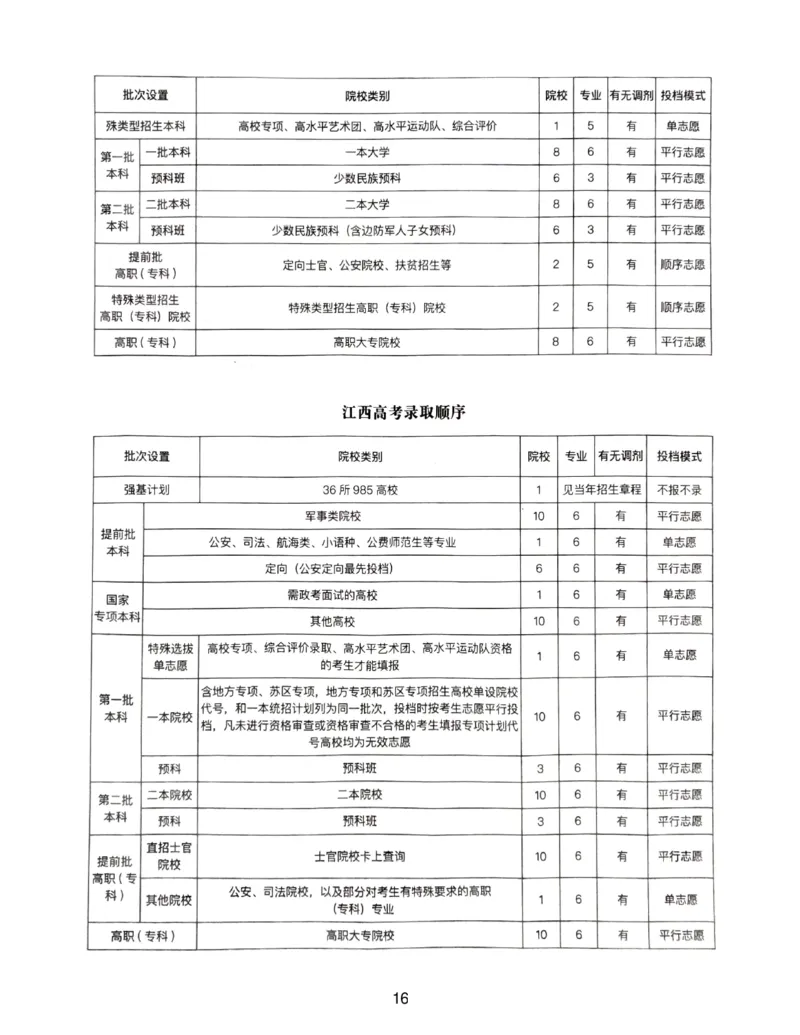 高考志愿录取顺序_必看高考志愿填报指南课程（价值5999）_张雪峰高考志愿填报合集_6&mdash;电子书与电子资料