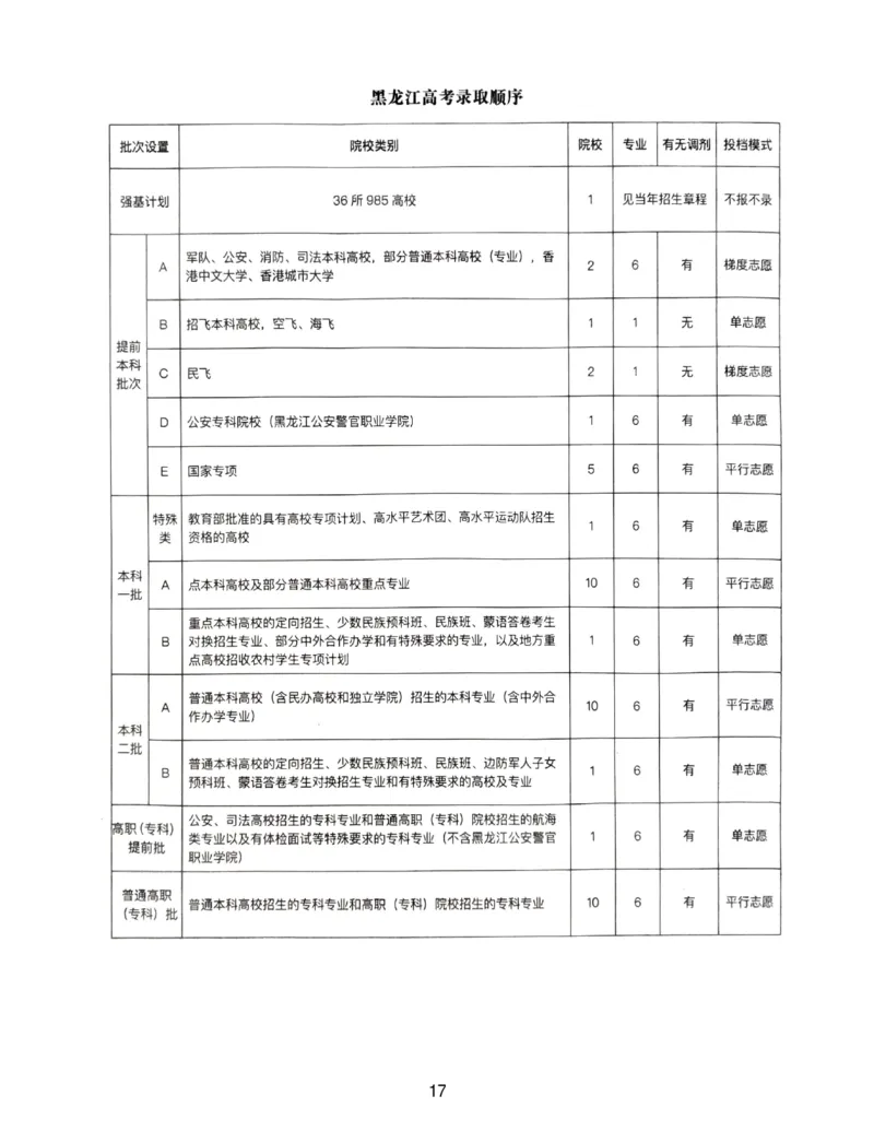 高考志愿录取顺序_必看高考志愿填报指南课程（价值5999）_张雪峰高考志愿填报合集_6&mdash;电子书与电子资料