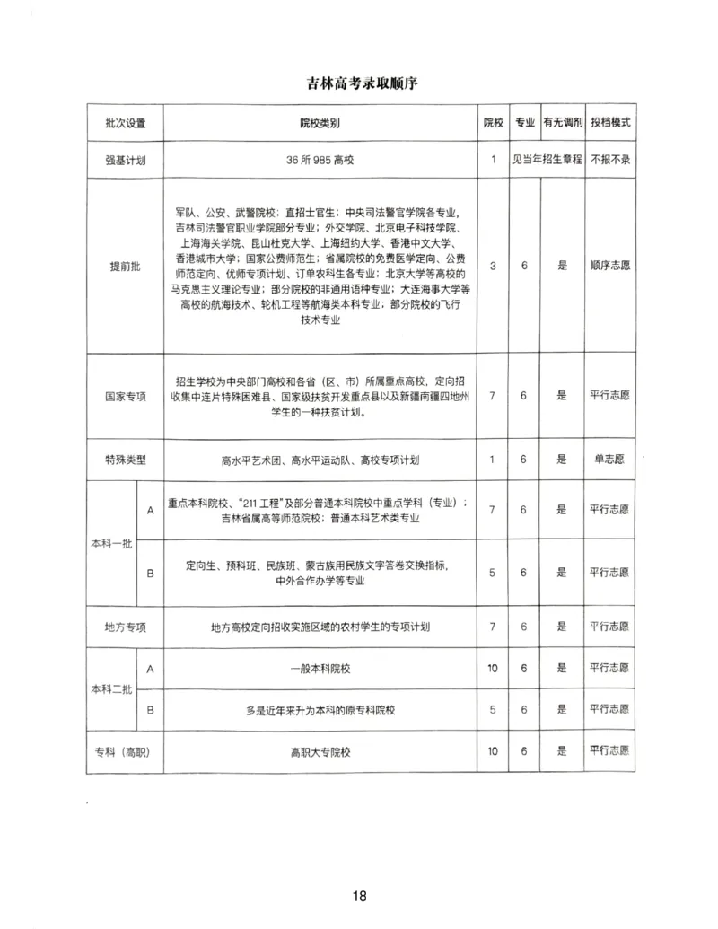 高考志愿录取顺序_必看高考志愿填报指南课程（价值5999）_张雪峰高考志愿填报合集_6&mdash;电子书与电子资料