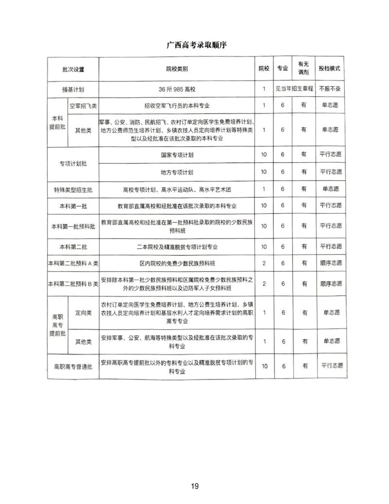 高考志愿录取顺序_必看高考志愿填报指南课程（价值5999）_张雪峰高考志愿填报合集_6&mdash;电子书与电子资料