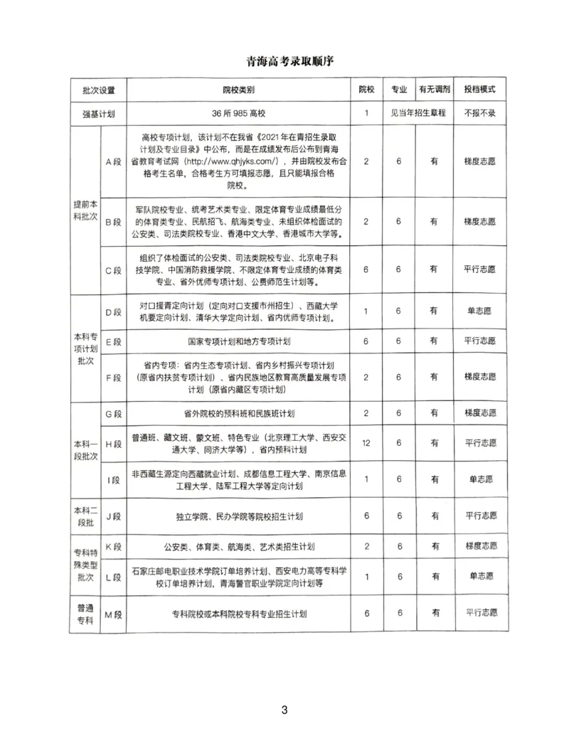 高考志愿录取顺序_必看高考志愿填报指南课程（价值5999）_张雪峰高考志愿填报合集_6&mdash;电子书与电子资料