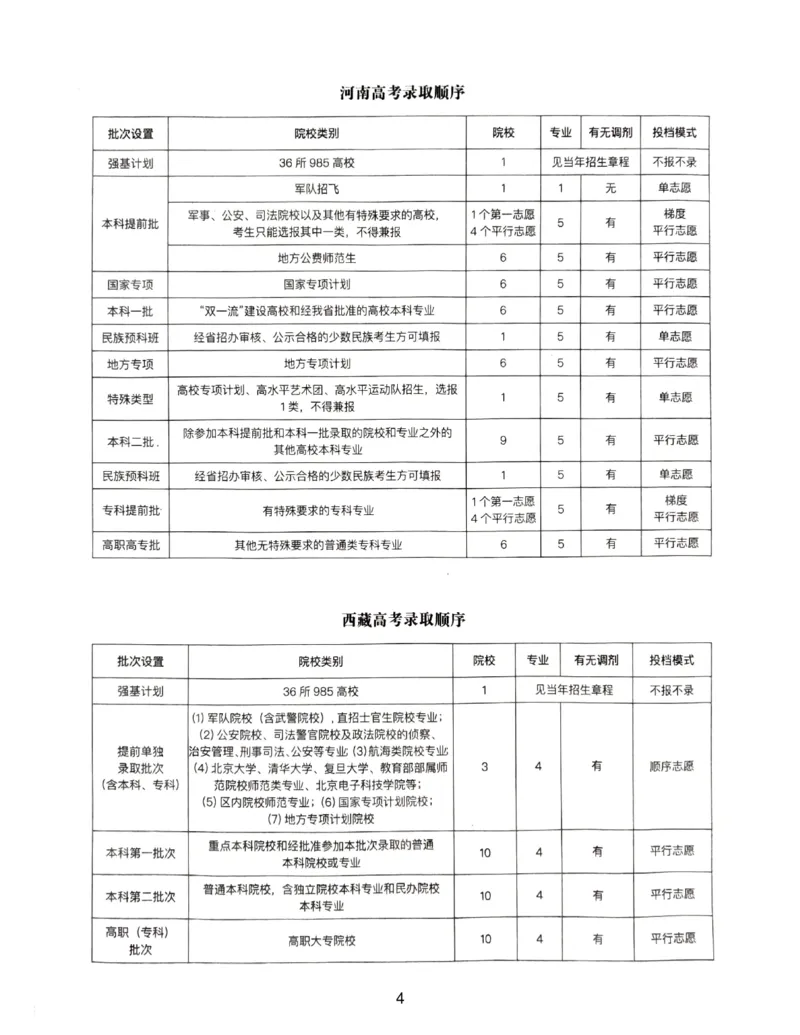 高考志愿录取顺序_必看高考志愿填报指南课程（价值5999）_张雪峰高考志愿填报合集_6&mdash;电子书与电子资料